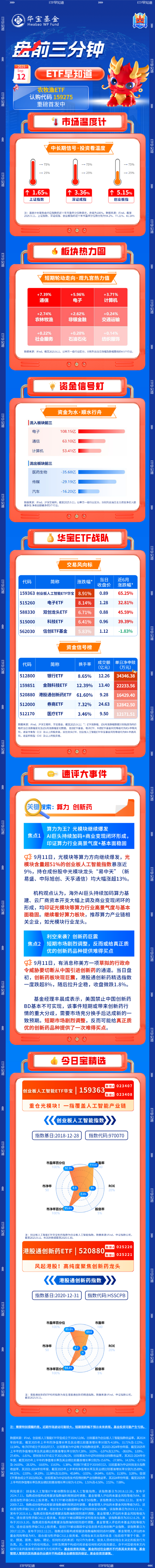 【盘前三分钟】9月12日ETF早知道
