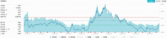 锂电、氟化工领跌，化工ETF（516020）盘中跌超1%，资金持续加码！机构：化工板块或迎来复苏拐点