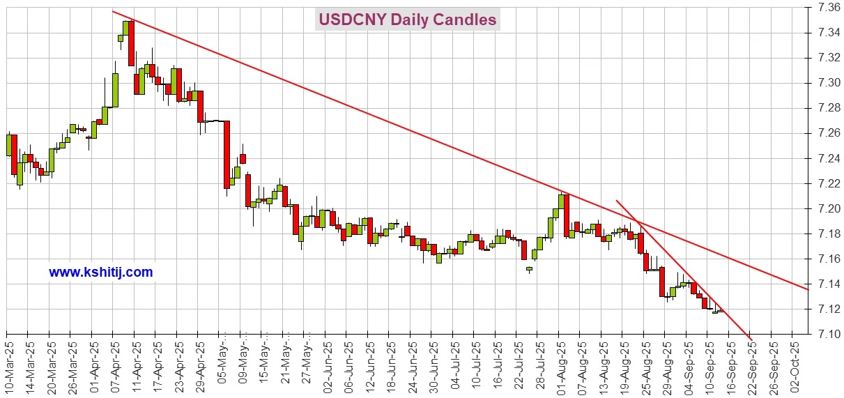 小心周末行情突袭！美国重量级数据驾到 黄金、美元指数、日元、欧元、英镑、澳元和人民币技术前景分析