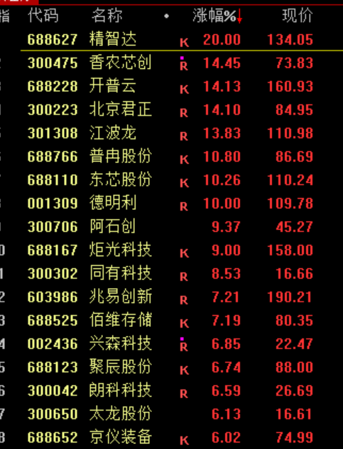 目瞪口呆！股价一天暴涨120%