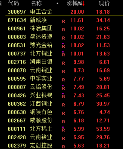 目瞪口呆！股价一天暴涨120%
