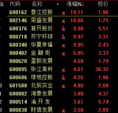目瞪口呆！股价一天暴涨120%