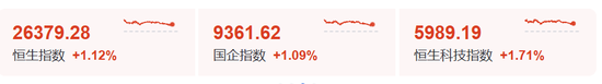 目瞪口呆！股价一天暴涨120%