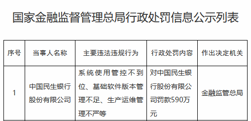 民生银行被罚590万元，涉及系统使用管控不到位、基础软件版本管理不足、生产运维管理不严等