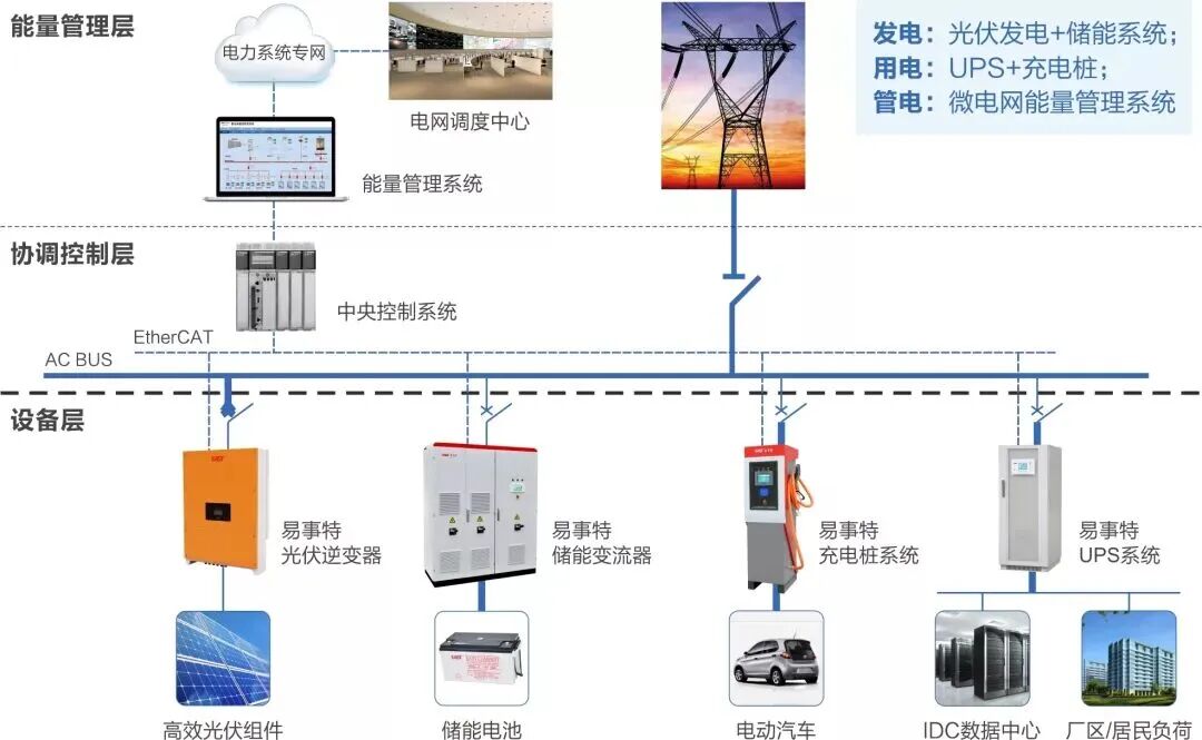 亮相2025国际机场博览会！易事特数字能源产品及光储充解决方案，赋能智慧民航创新发展