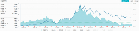 “吃喝”行情突然刹车，食品ETF（515710）收跌1.23%！节前布局机会已现？