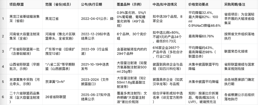 利润下滑逾四成，科伦药业还能"回血"吗？