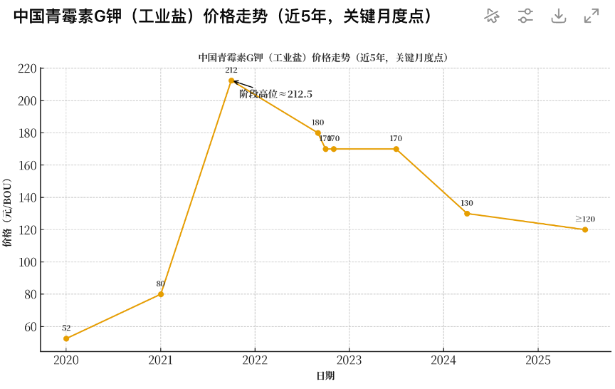 利润下滑逾四成，科伦药业还能"回血"吗？