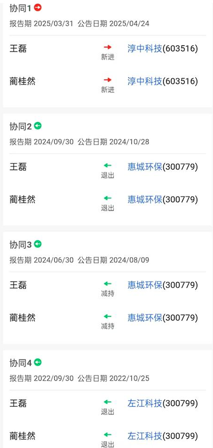牛散蔺桂然、王磊“联手伏击”，淳中科技单季暴涨320%