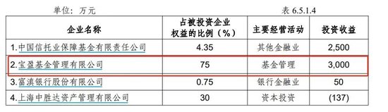 宝盈基金，再失大将！知名基金经理，加盟易方达