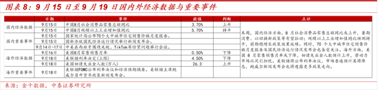 中泰策略：如何看待近期A股科技板块上行？