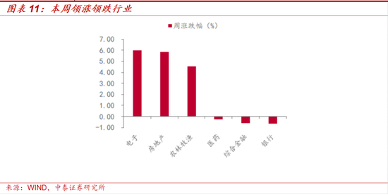 中泰策略：如何看待近期A股科技板块上行？