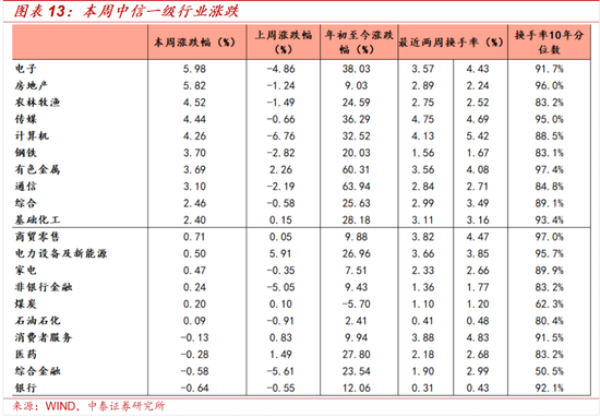 中泰策略：如何看待近期A股科技板块上行？