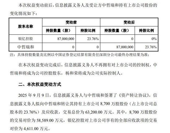 河化股份，一月两次“易主”，股价再“抢跑”