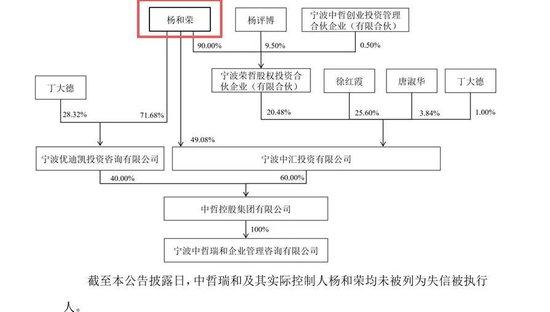 河化股份，一月两次“易主”，股价再“抢跑”