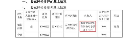 河化股份，一月两次“易主”，股价再“抢跑”