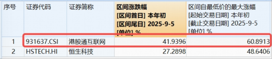 自研芯片+模型迭代，阿里巴巴强势突破，港股科技回归AI叙事！港股互联网ETF（513770）放量新高