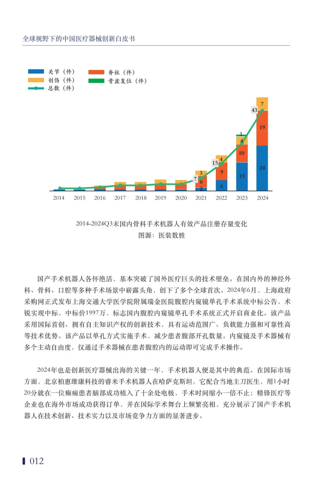 净利润翻3倍！这类械企“赚疯了”