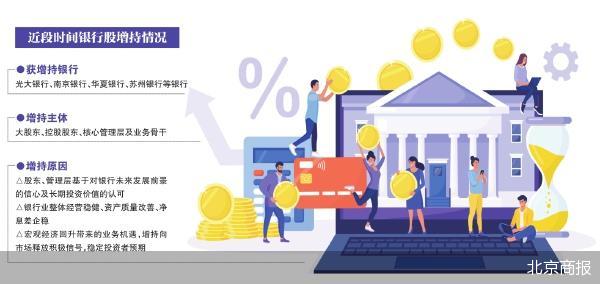 股东高管密集出手 银行股增持潮涌