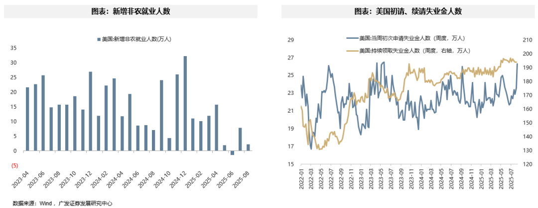广发策略：9月大概率重启降息周期，全球大类资产、美股行业和风格、港股行业和风格会如何表现？