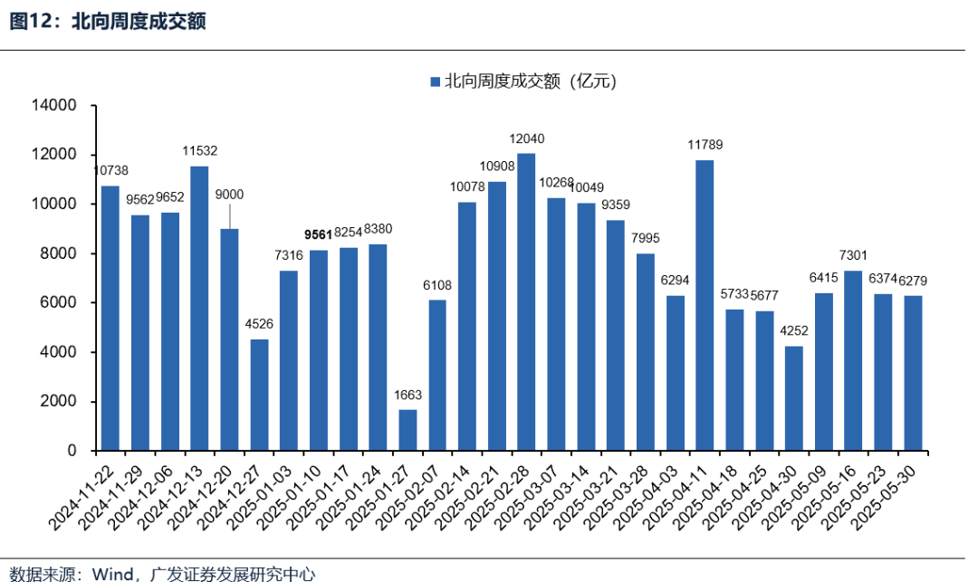 广发策略：9月大概率重启降息周期，全球大类资产、美股行业和风格、港股行业和风格会如何表现？