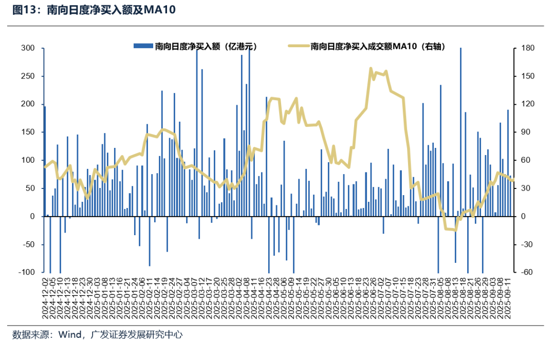 广发策略：9月大概率重启降息周期，全球大类资产、美股行业和风格、港股行业和风格会如何表现？