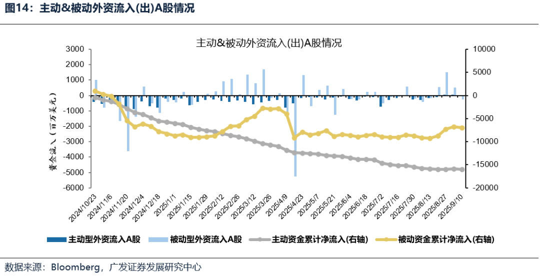 广发策略：9月大概率重启降息周期，全球大类资产、美股行业和风格、港股行业和风格会如何表现？
