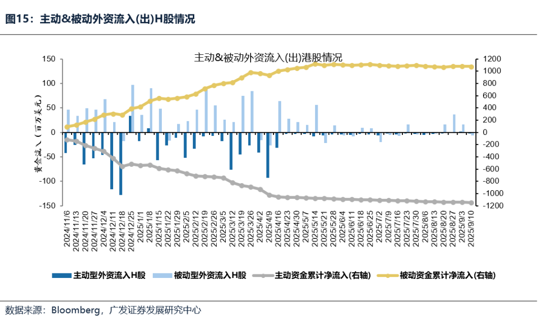 广发策略：9月大概率重启降息周期，全球大类资产、美股行业和风格、港股行业和风格会如何表现？