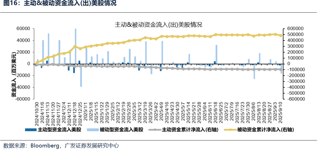 广发策略：9月大概率重启降息周期，全球大类资产、美股行业和风格、港股行业和风格会如何表现？