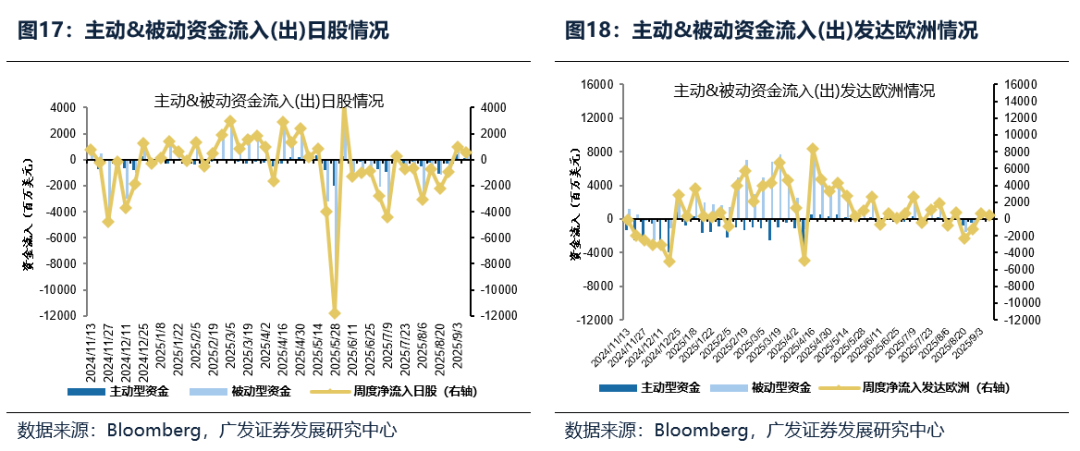 广发策略：9月大概率重启降息周期，全球大类资产、美股行业和风格、港股行业和风格会如何表现？