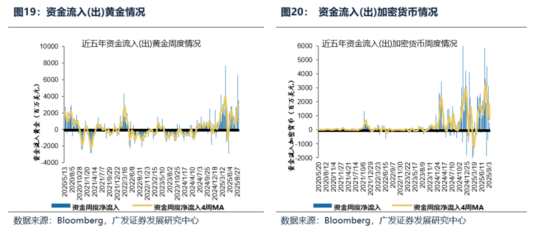 广发策略：9月大概率重启降息周期，全球大类资产、美股行业和风格、港股行业和风格会如何表现？