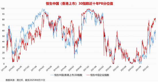 港股热潮正当时，科技、红利一手抓！全市场首只香港大盘30ETF（认购520563）今日荣耀首发！