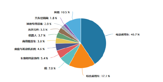 剑指港股汽车新势力 嘉实中证港股通汽车产业主题基金9月15日“发车”