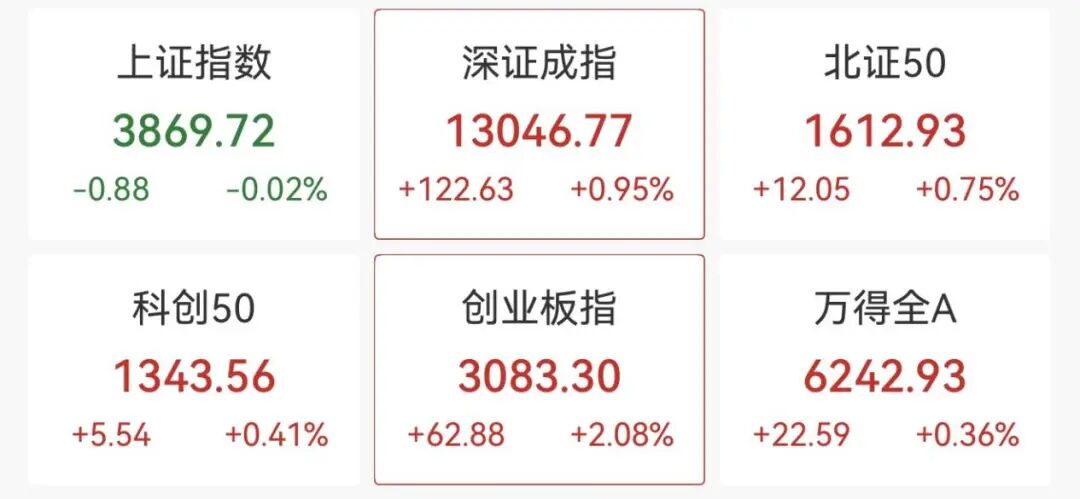 突然拉升！002709，3分钟涨停！