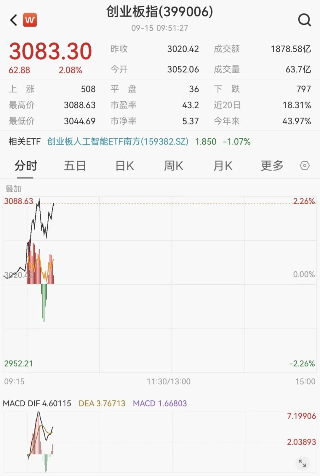 突然拉升！002709，3分钟涨停！