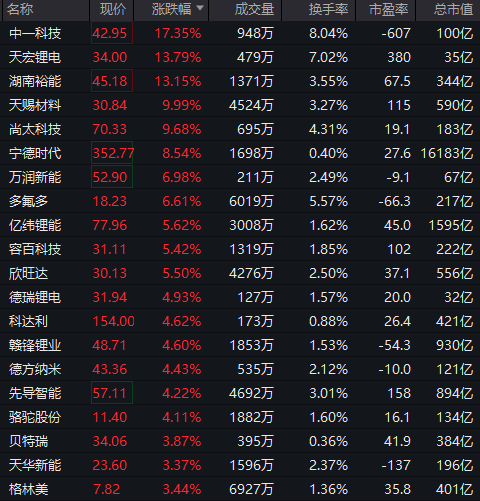 突然拉升！002709，3分钟涨停！