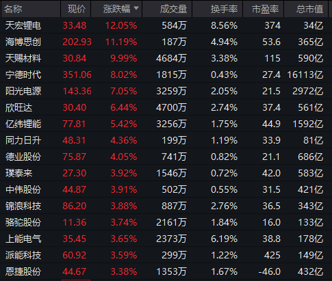 突然拉升！002709，3分钟涨停！