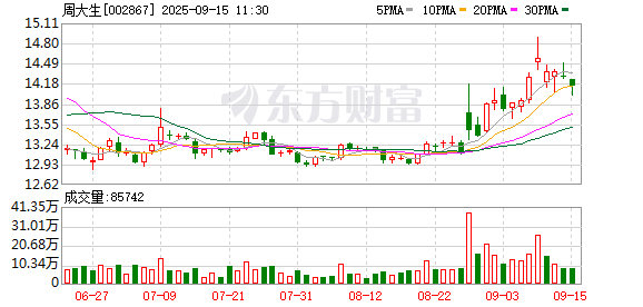 周大生与无忧传媒达成战略合作 聚焦七大业务促进珠宝行业线上增长