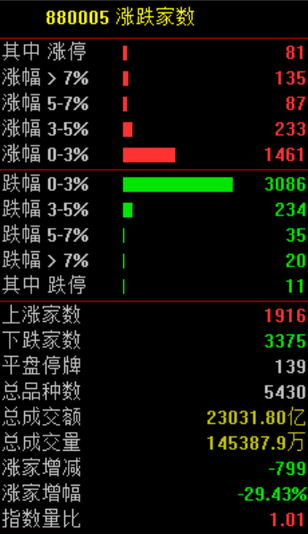 突然暴跌！原因找到