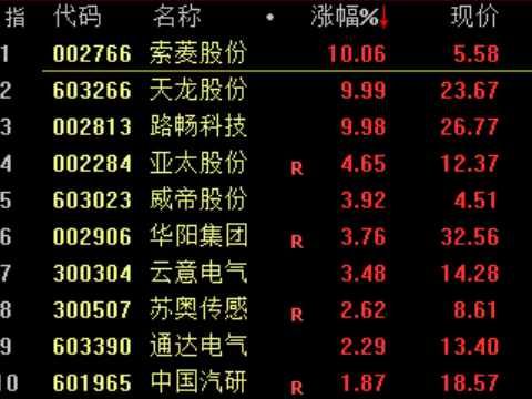 突然暴跌！原因找到