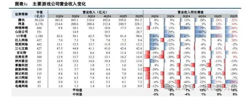 2025年游戏行业1H25深度综述：游戏为何“焕发新生”（附下载）