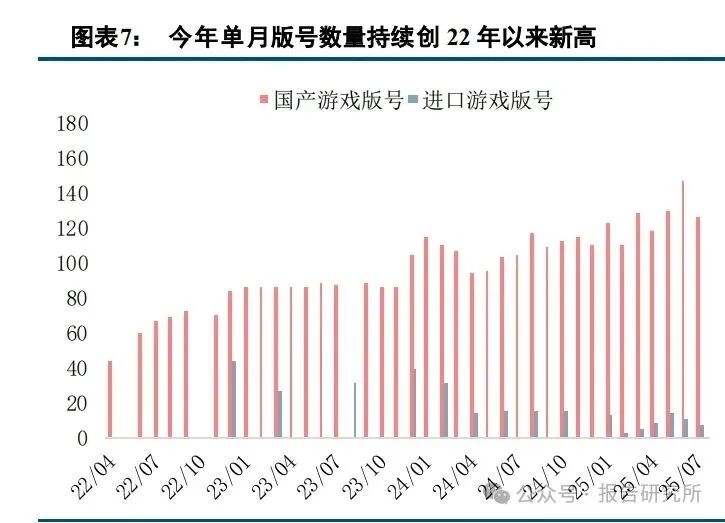 2025年游戏行业1H25深度综述：游戏为何“焕发新生”（附下载）