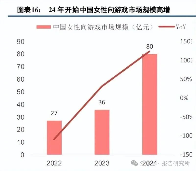 2025年游戏行业1H25深度综述：游戏为何“焕发新生”（附下载）