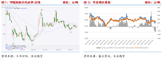 长安期货张晨：强预期与弱现实博弈 甲醇或宽幅震荡