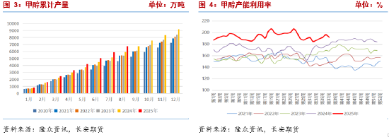 长安期货张晨：强预期与弱现实博弈 甲醇或宽幅震荡