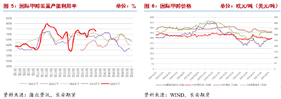 长安期货张晨：强预期与弱现实博弈 甲醇或宽幅震荡