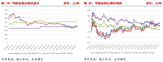 长安期货张晨：强预期与弱现实博弈 甲醇或宽幅震荡