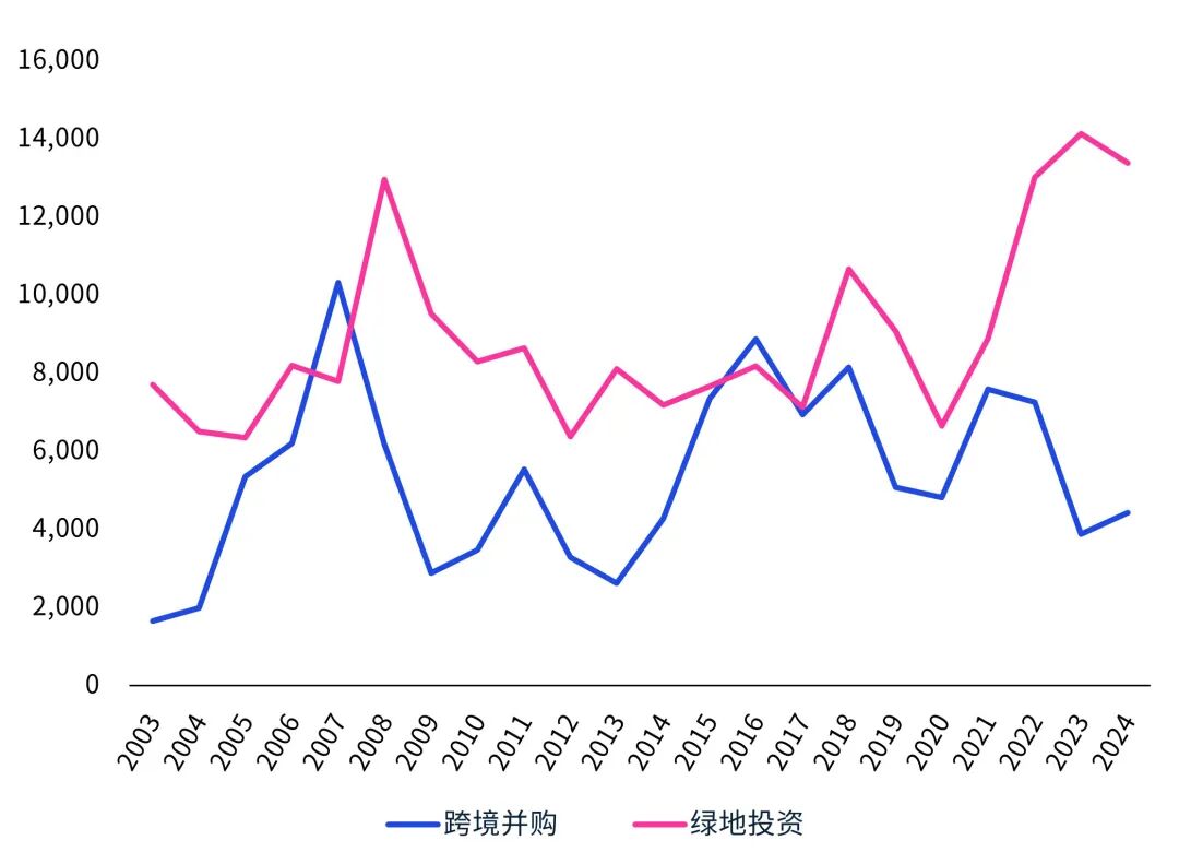 毕马威中国发布《中国对外绿地投资 ：从“走出去”到“走进去”，深入本土化运营》
