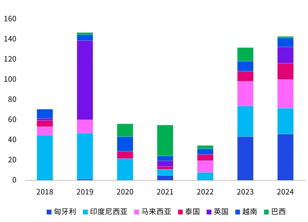 毕马威中国发布《中国对外绿地投资 ：从“走出去”到“走进去”，深入本土化运营》