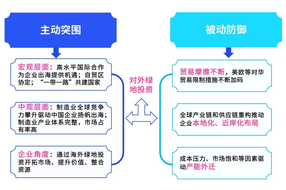 毕马威中国发布《中国对外绿地投资 ：从“走出去”到“走进去”，深入本土化运营》